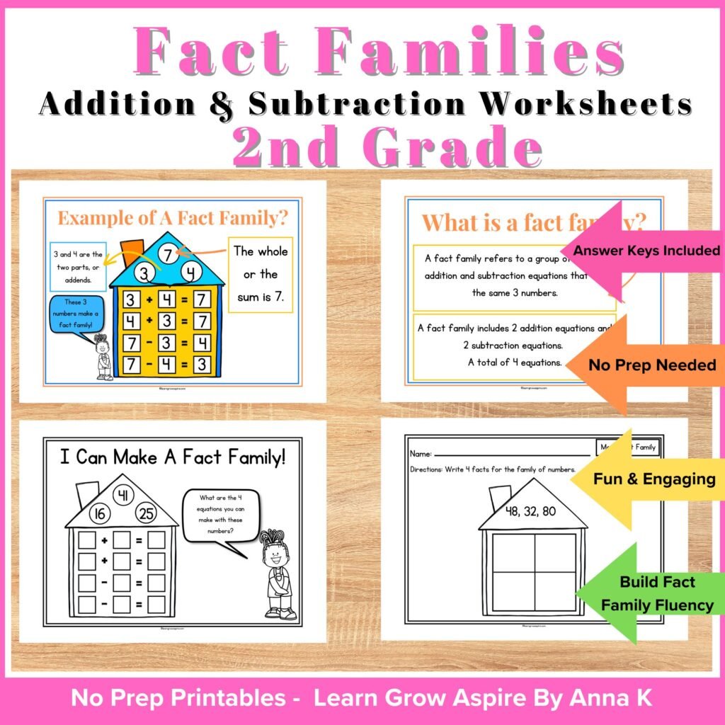 This image showcases math fact families worksheets for 2nd graders.